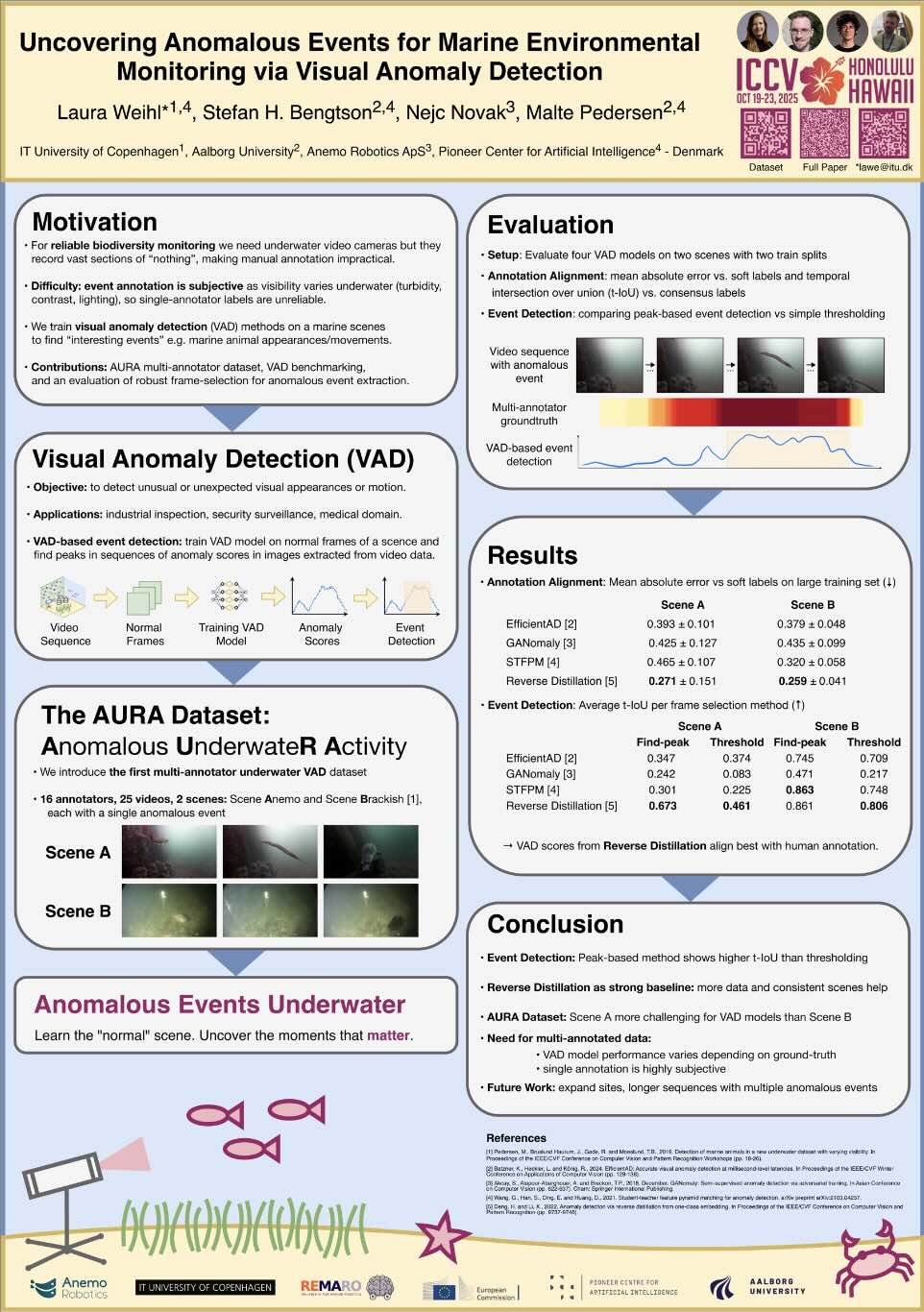 Anemo Poster